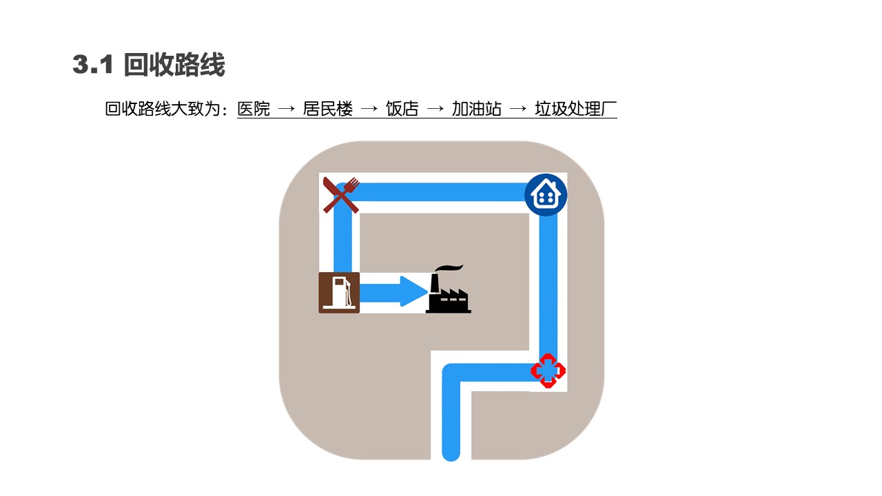 虚拟驾驶垃圾分类教学系统